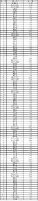 超5.4億 浙江省提前下達(dá)2023年省生態(tài)環(huán)境保護(hù)專(zhuān)項(xiàng)資金